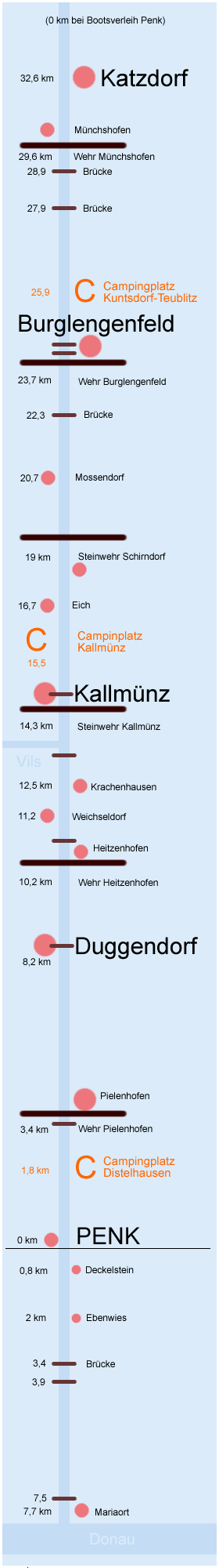 km-Leiste
